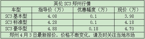 英伦SC3郑州行情