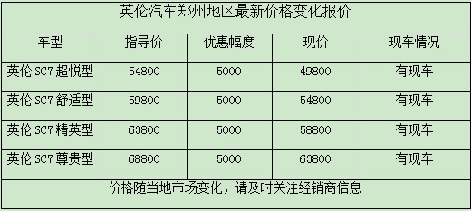 英伦汽车郑州地区最新价格变化报价