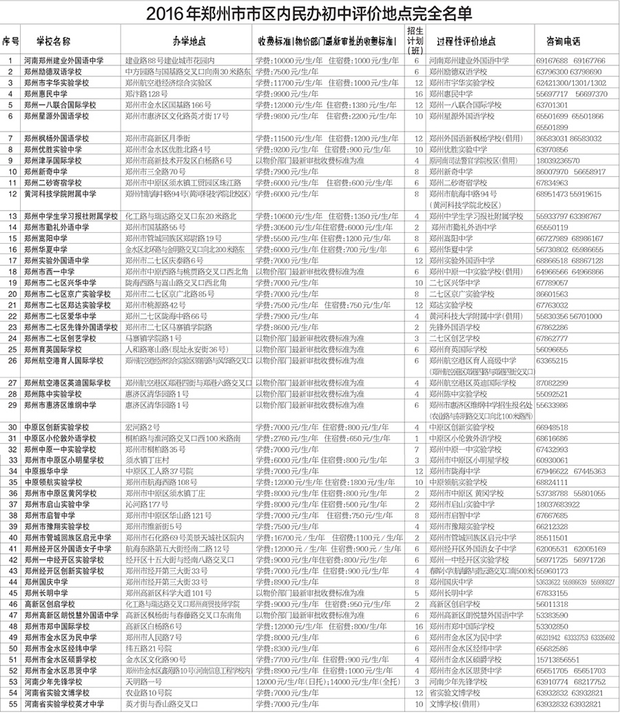 郑州民办小升初明起报名 收费情况一览