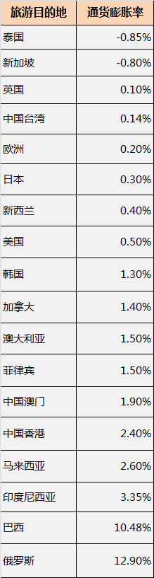 数据源自tradingeconomics.com。