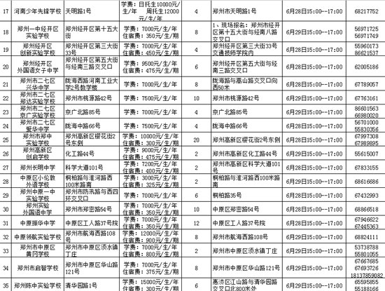 郑州市市区内民办初中学校基本信息一览表