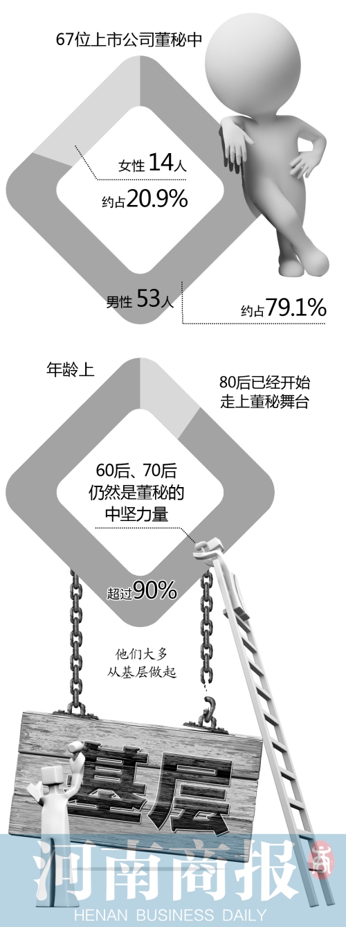 首席编辑 方毅夫/制图