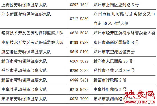 劳动监察部门24小时举报电话。