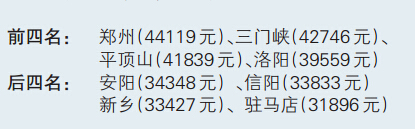 河南18地市人均收入:郑州人最富 驻马店最穷