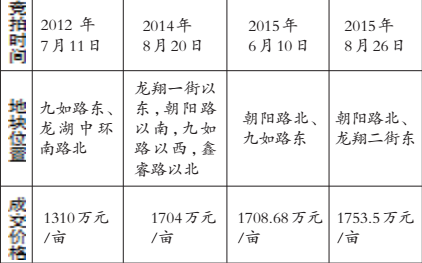 近年来龙湖核心区域府附近地王