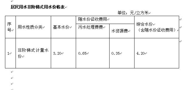 居民用水非阶梯式用水价格表