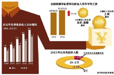 去年全国公务员录用人数20.4万