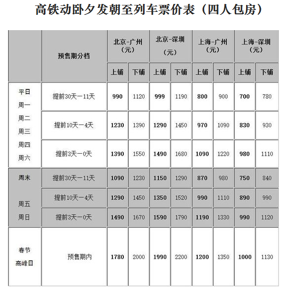 列车票价表