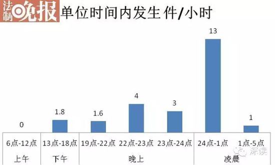 59例如家酒店集团招嫖案：23点后高发