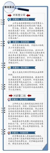 百度回应魏则西事件：停止所有涉军队商业合作