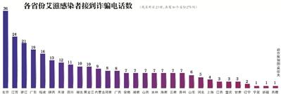 30省份275名艾滋患者遇诈骗 个人信息疑遭泄露