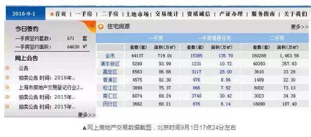 为什么会出现这样的数据变化？目前记者尚未获得相关的解答。