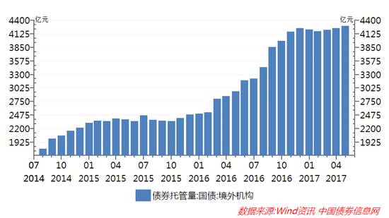 过去几个月中 人民币悄悄发生了这样的变化