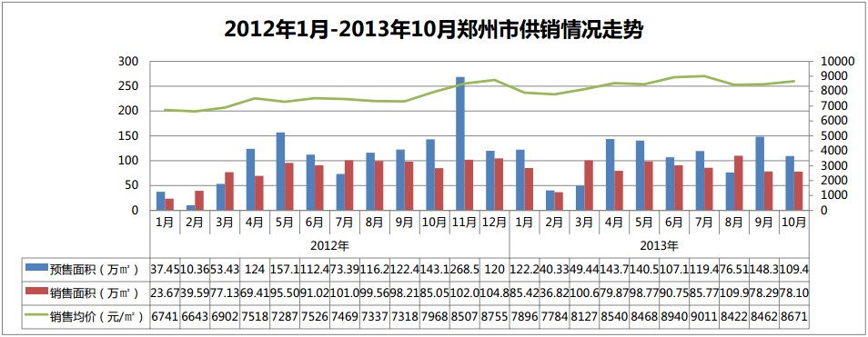 龙子湖2