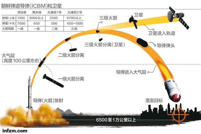 数据来源：韩联社。 （何籽/图）