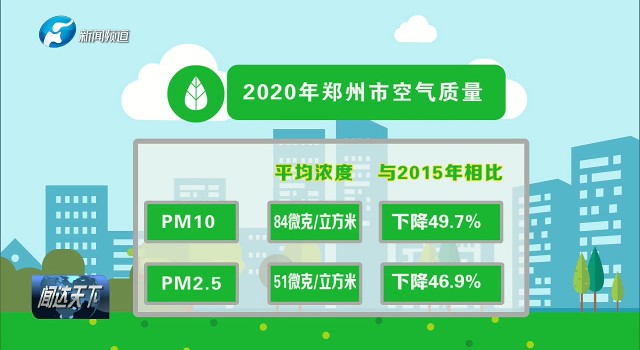 郑州2020年环保“成绩单”